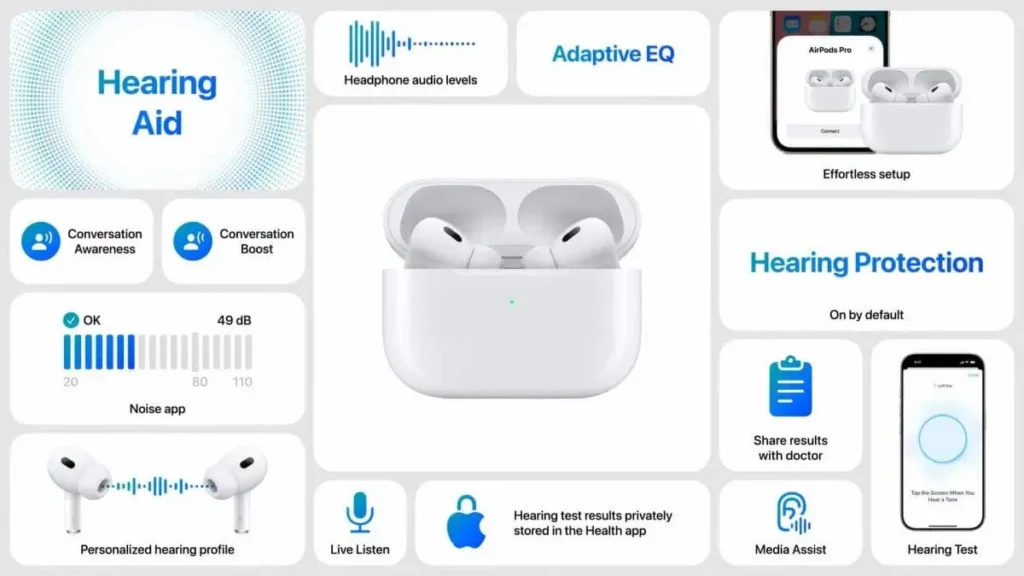 Airpods Pro 2