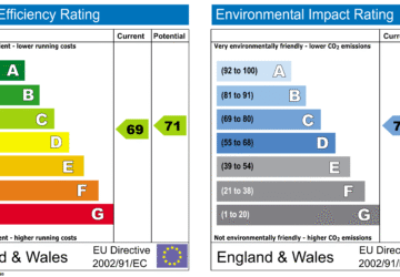 Assetrating Epc Bristol